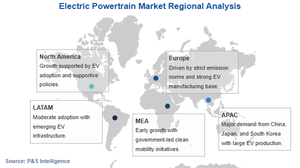 Electric Powertrain Market Geographical Analysis