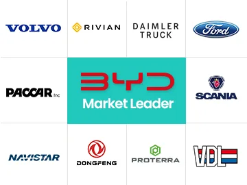 Electric Truck Market Key Players