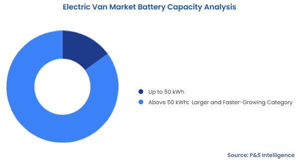 Electric Van Market Segmentation Analysis