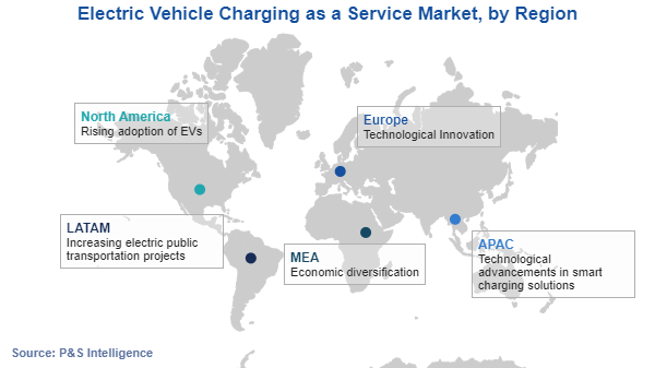 Electric Vehicle Charging as a Service Market Regional Analysis Electric Vehicle Charging as a Service Market Regional Analysis