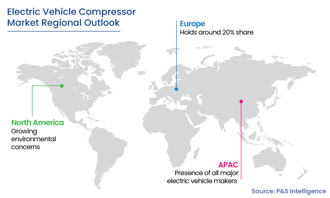 Electric Vehicle Compressor Market Regional Analysis