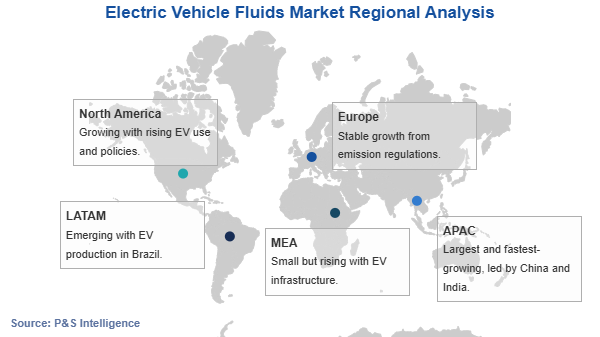 Electric Vehicle Fluids Market Geographical Analysis