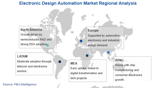 Electronic Design Automation Market Geographical Analysis
