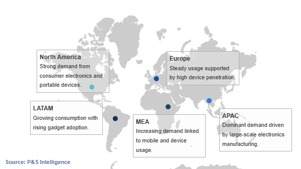 Electronic Gadget Batteries Market Geographical Analysis