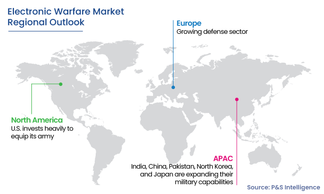 Electronic Warfare Market Regional Analysis