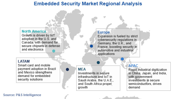 Embedded Security Market Regional Analysis