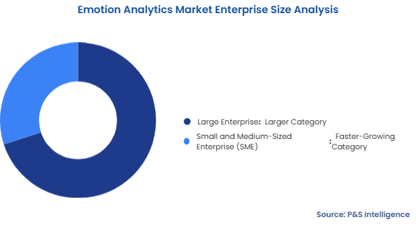 Emotion Analytics Market Segmentation Analysis