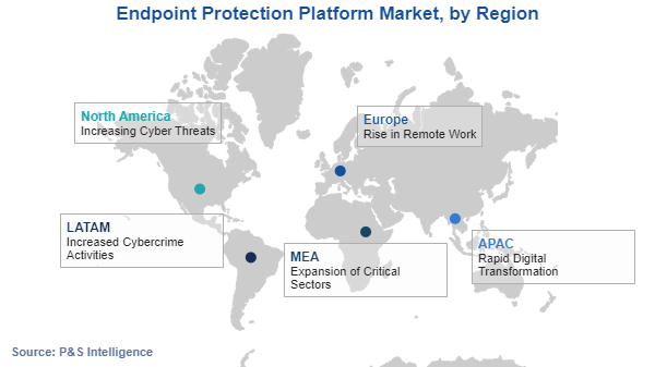 Endpoint Protection Platform Market Regional Analysis