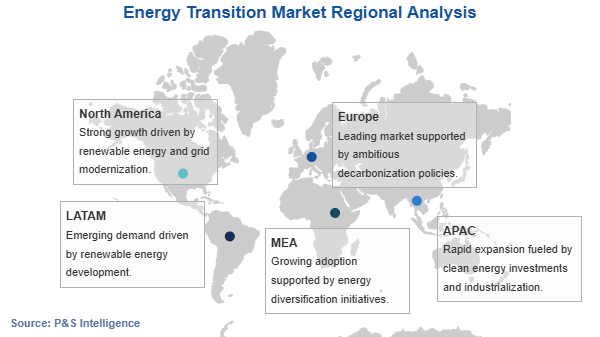 Energy Transition Market Geographical Analysis