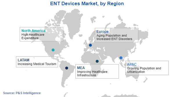 ENT Devices Market Regional Analysis