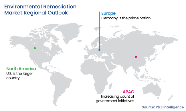 Environmental Remediation Market Geographical Analysis