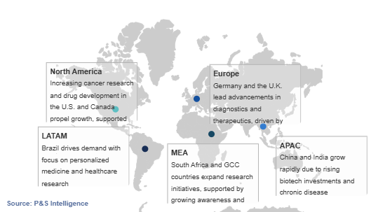 Epigenetics Market Geographical Analysis