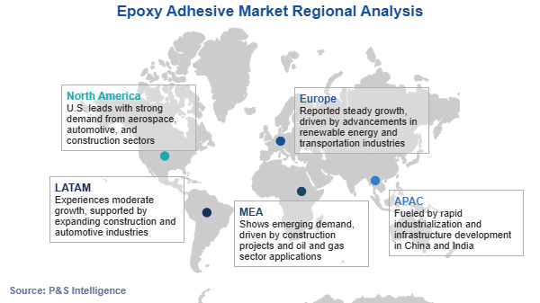 Epoxy Adhesive Market Regional Analysis
