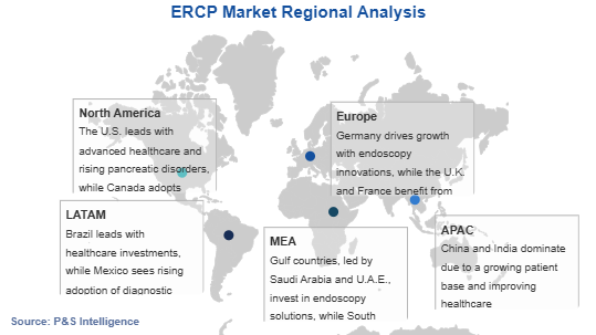 ERCP Market Geographical Analysis