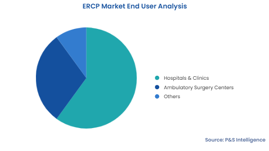 ERCP Market Segmentation Analysis
