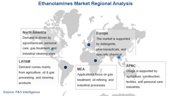 Ethanolamines Market Geographical Analysis
