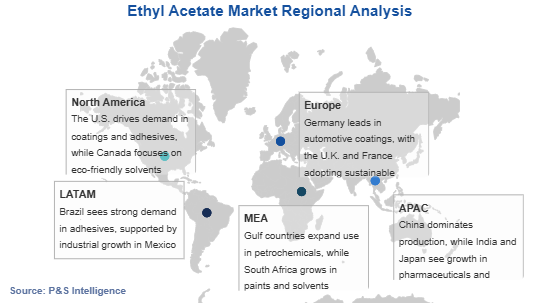 Ethyl Acetate Market Geographical Analysis