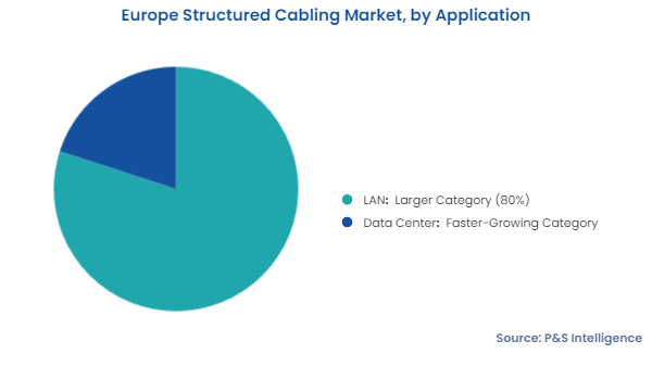 Europe Structured Cabling Market Segmentation Analysis