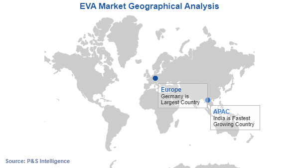 EVA Market Regional Analysis