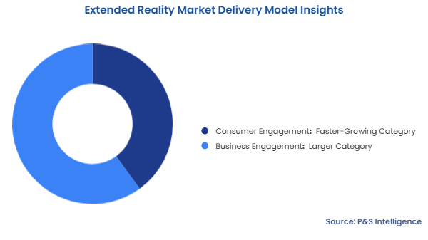 Extended Reality Market Segmentation Analysis