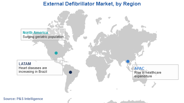 External Defibrillator Market Regional Analysis