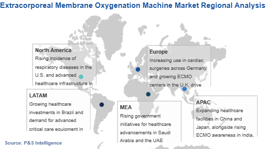 Extracorporeal Membrane Oxygenation Machine Market Geographical Analysis