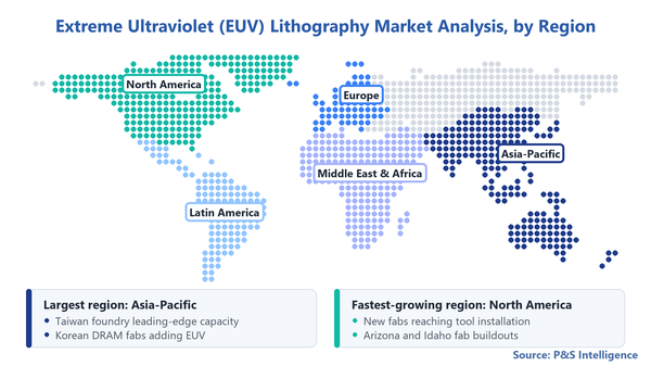 Extreme Ultraviolet Euv Lithography Market Geographical Analysis