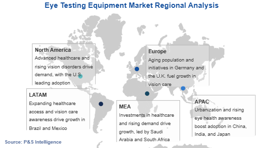 Eye Testing Equipment Market Geographical Analysis