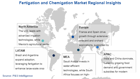 Fertigation and Chemigation Market Geographical Analysis