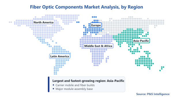 Fiber Optic Components Market Geographical Analysis