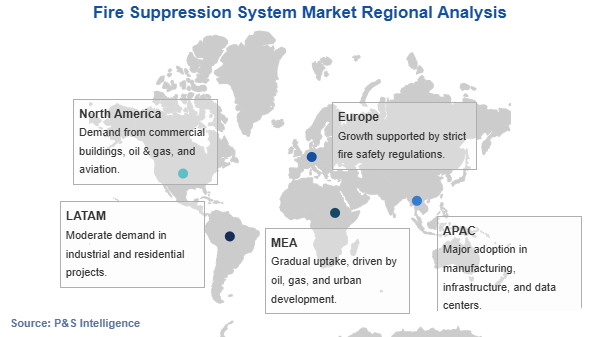 Fire Suppression System Market Geographical Analysis