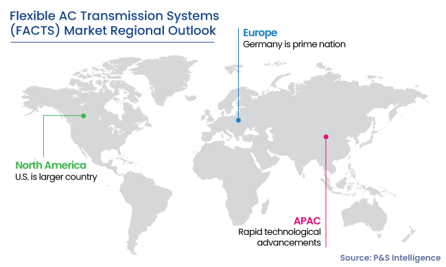 flexible-ac-transmission-systems-market-regional-analysis