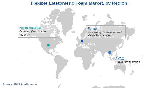 Flexible Elastomeric Foam Market Regional Analysis