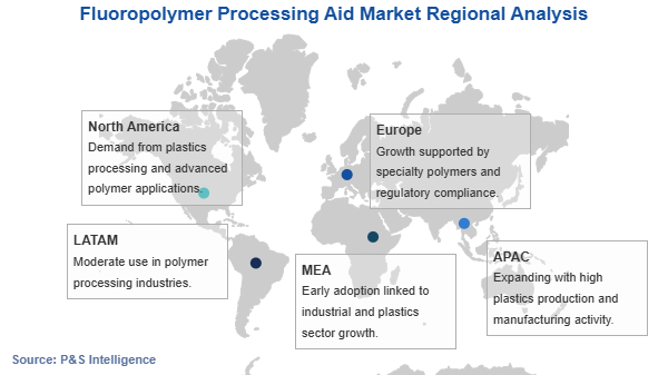 Fluoropolymer Processing Aid Market Geographical Analysis