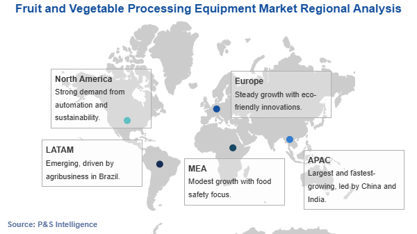 Fruit and Vegetable Processing Equipment Market Geographical Analysis