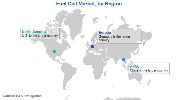 Fuel Cell Market Regional Analysis