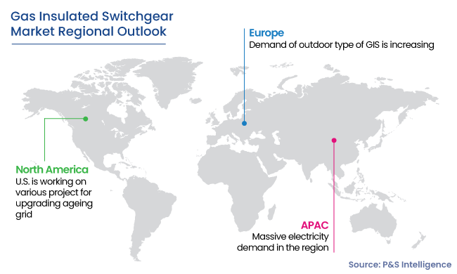Gas Insulated Switchgear Market Regional Analysis