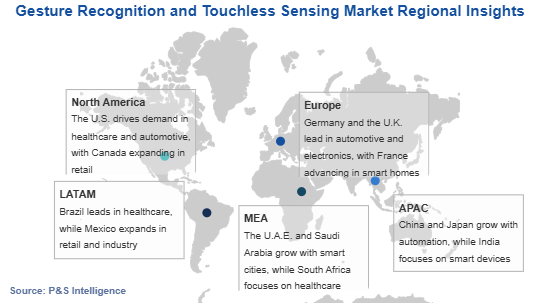 Gesture Recognition and Touchless Sensing Market Geographical Analysis