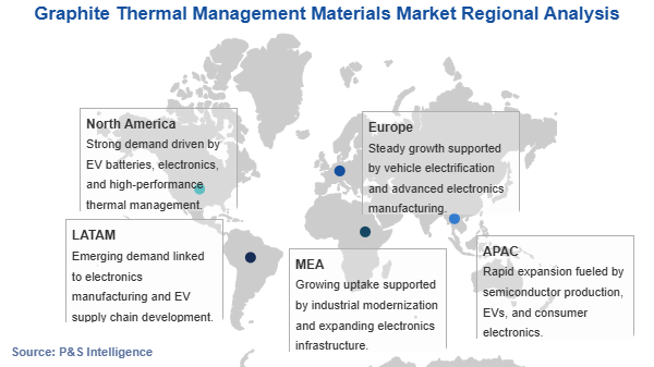 Graphite Thermal Management Materials Market Geographical Analysis