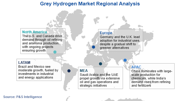 Grey Hydrogen Market Regional Analysis