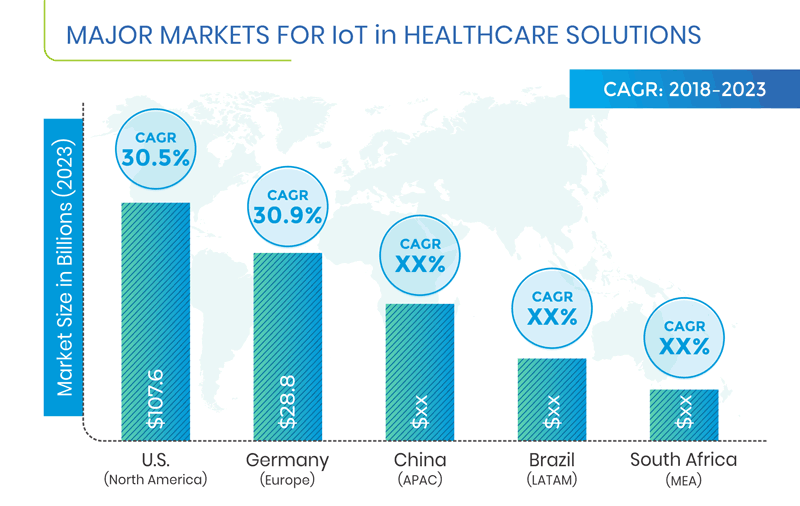Healthcare Iot Market Regional Analysis