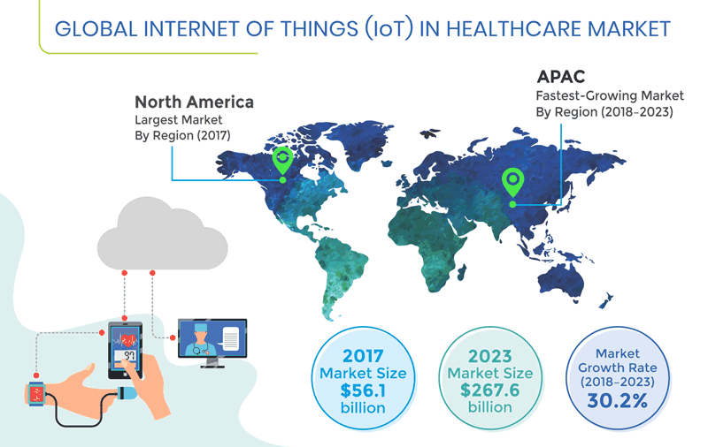 IoT in Healthcare Market Size, Trends and Forecast to 2023