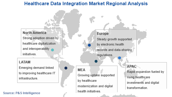 Healthcare Data Integration Market Geographical Analysis