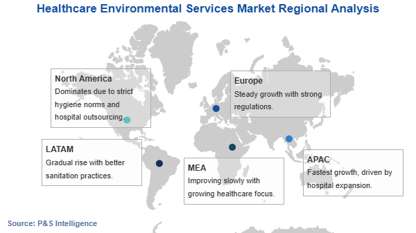Healthcare Environmental Services Market Geographical Analysis
