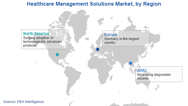 Healthcare Management Solutions Market Regional Analysis