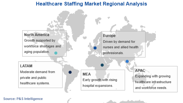 Healthcare Staffing Market Geographical Analysis