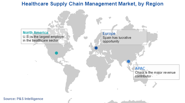 Healthcare Supply Chain Management Market Regional Analysis