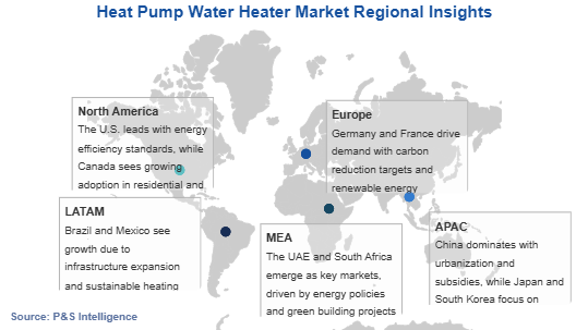 Heat Pump Water Heater Market Geographical Analysis