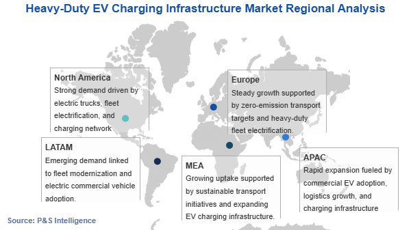 Heavy-Duty EV Charging Infrastructure Market Geographical Analysis