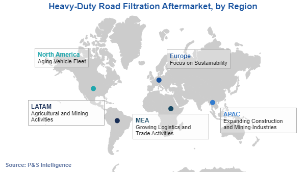 Heavy-Duty Road Filtration Aftermarket Regional Analysis